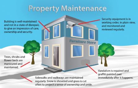 Business Property Maintenance Business Security Measures